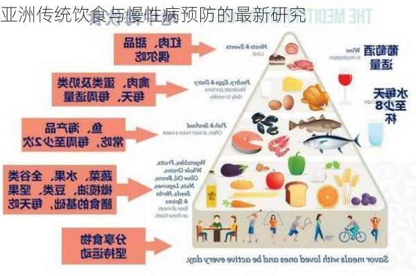 亚洲传统饮食与慢性病预防的最新研究