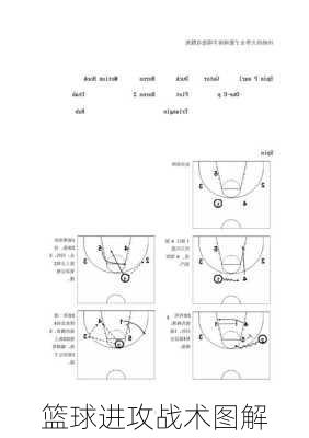 篮球进攻战术图解