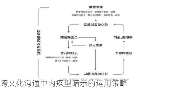 跨文化沟通中内疚型暗示的运用策略