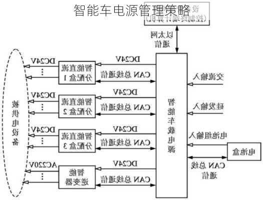 智能车电源管理策略