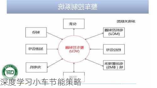 深度学习小车节能策略