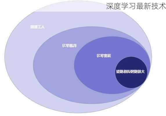 深度学习最新技术