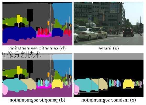 图像分割技术