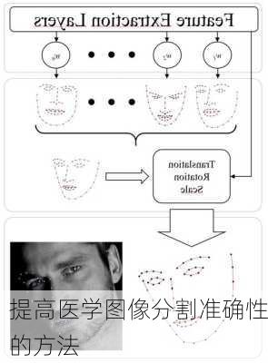 提高医学图像分割准确性的方法