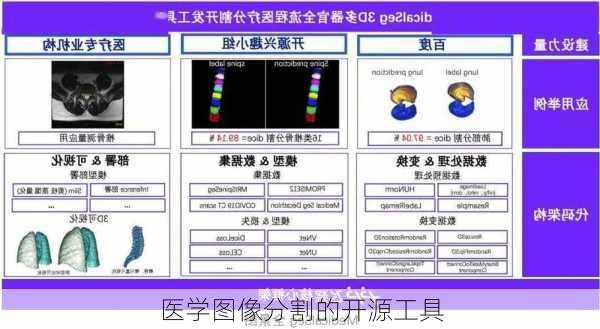 医学图像分割的开源工具