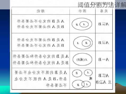 阈值分割方法详解