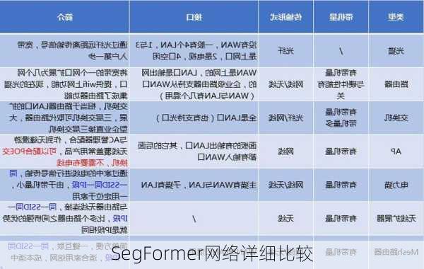 SegFormer网络详细比较