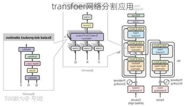 transfoer网络分割应用