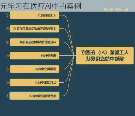 元学习在医疗AI中的案例