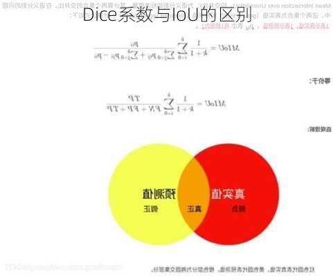 Dice系数与IoU的区别