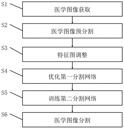 医学图像分割评估方法