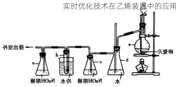 实时优化技术在乙烯装置中的应用