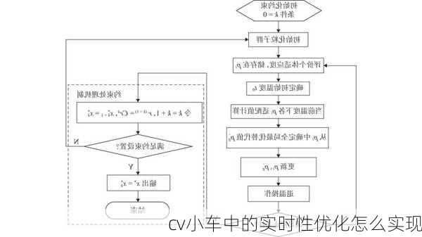 cv小车中的实时性优化怎么实现