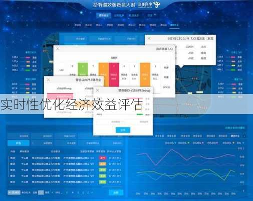 实时性优化经济效益评估