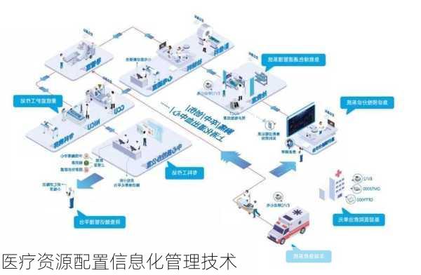 医疗资源配置信息化管理技术