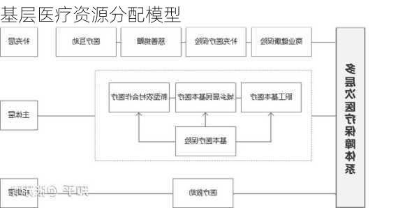 基层医疗资源分配模型