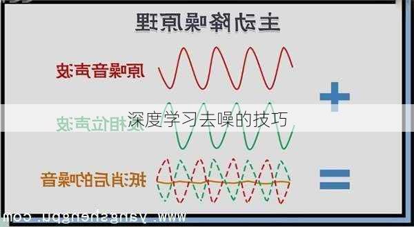 深度学习去噪的技巧