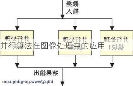 并行算法在图像处理中的应用