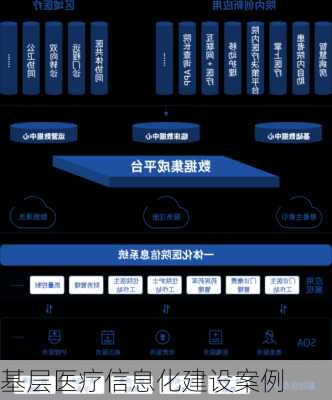 基层医疗信息化建设案例