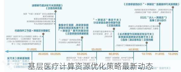 基层医疗计算资源优化策略最新动态