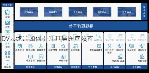 IDV云终端如何提升基层医疗效率