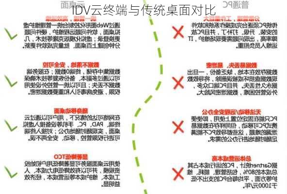 IDV云终端与传统桌面对比