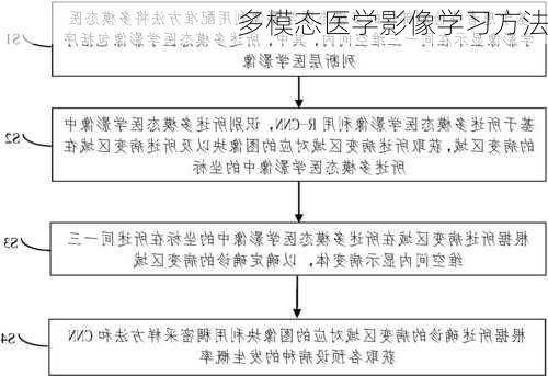 多模态医学影像学习方法