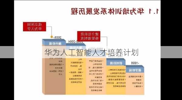 华为人工智能人才培养计划