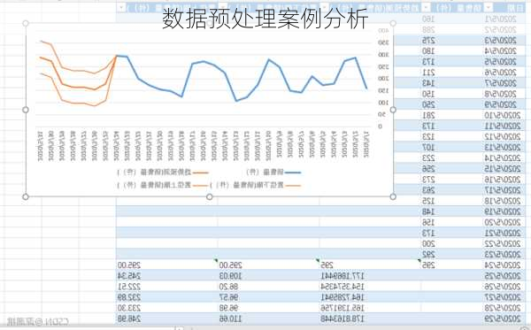 数据预处理案例分析