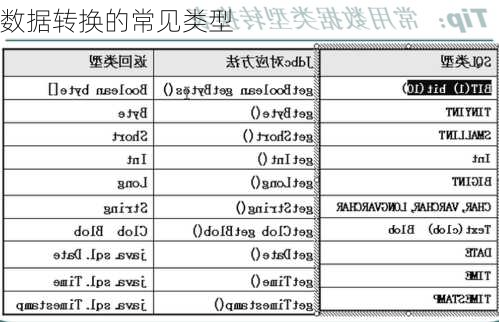 数据转换的常见类型