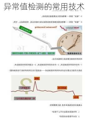 异常值检测的常用技术