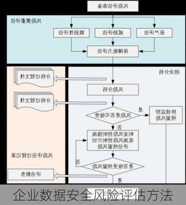 企业数据安全风险评估方法