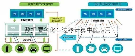 数据匿名化在边缘计算中的应用