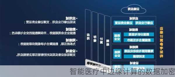 智能医疗中边缘计算的数据加密