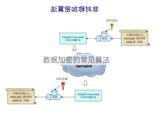 数据加密的常见算法