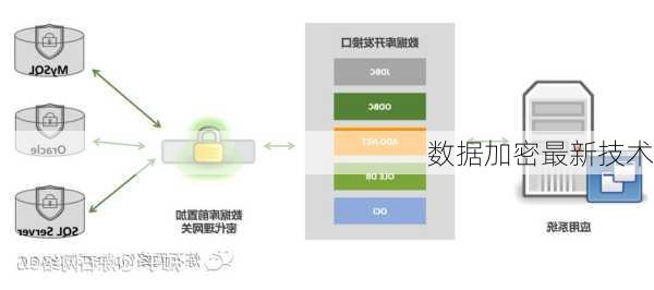 数据加密最新技术