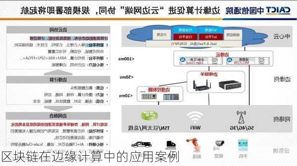 区块链在边缘计算中的应用案例