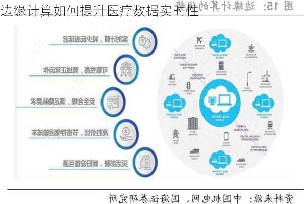 边缘计算如何提升医疗数据实时性