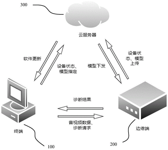 边缘计算如何优化急救医疗服务