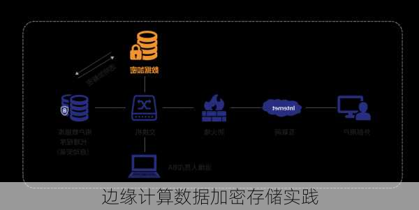 边缘计算数据加密存储实践