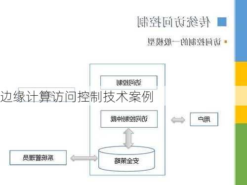 边缘计算访问控制技术案例