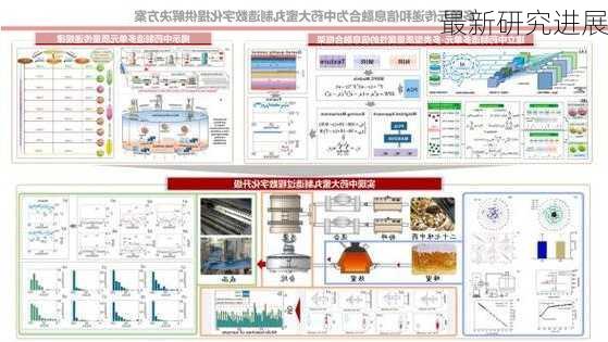 最新研究进展