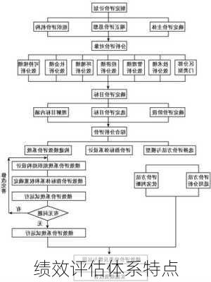 绩效评估体系特点