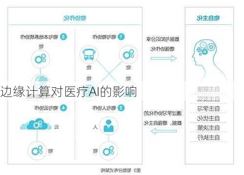 边缘计算对医疗AI的影响