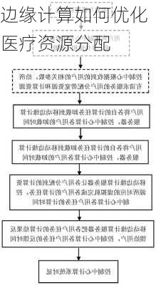 边缘计算如何优化医疗资源分配