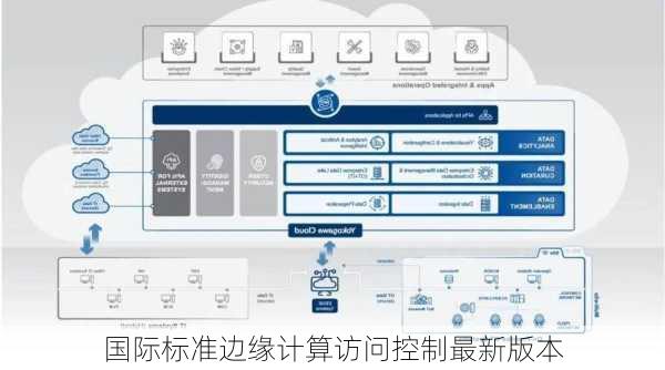 国际标准边缘计算访问控制最新版本