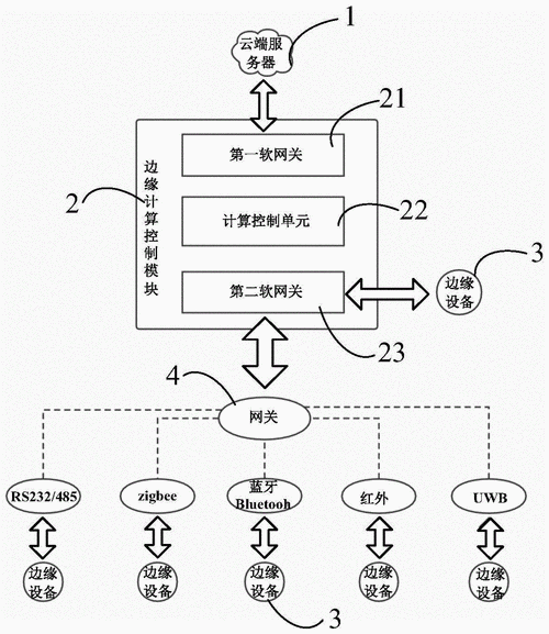 边缘计算国际标准的制定流程