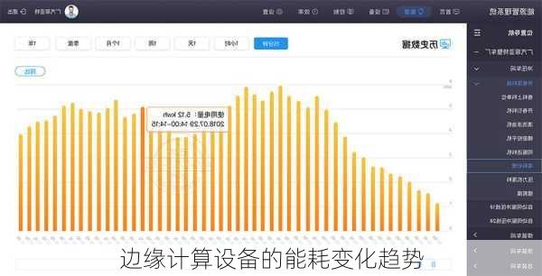 边缘计算设备的能耗变化趋势