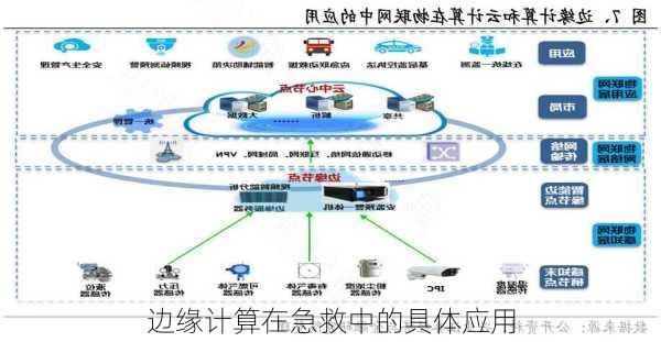 边缘计算在急救中的具体应用