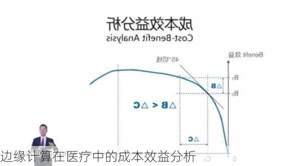 边缘计算在医疗中的成本效益分析